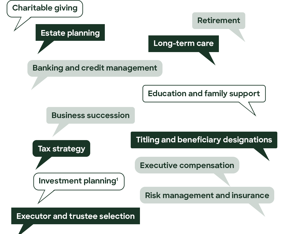 a series of chat bubbles with financial terms float among each other as if in conversation