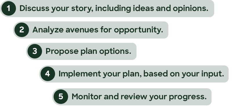 a numbered list proposes pathways for an associate to meet a customers financial goals